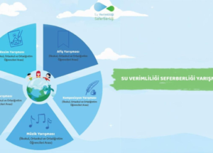 Okullarda Su Verimliliği Seferberliği kapsamında yarışmalar düzenlenecek